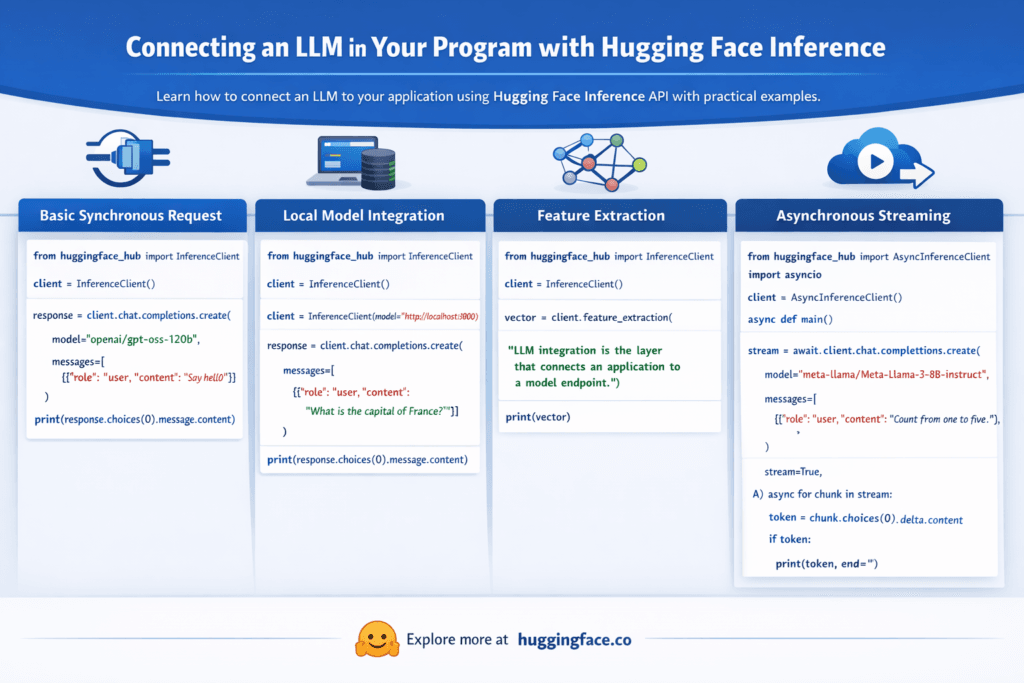LLM integration in Python using Hugging Face Inference and API connection patterns