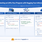 LLM integration in Python using Hugging Face Inference and API connection patterns