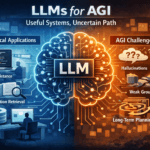 Concept illustration for LLMs for AGI showing a large language model between practical business use cases and the limits of general intelligence