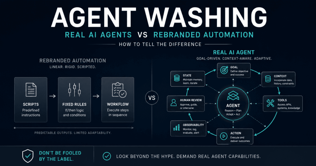 Agent washing illustrated as a business workflow diagram comparing real AI agents with rebranded automation.