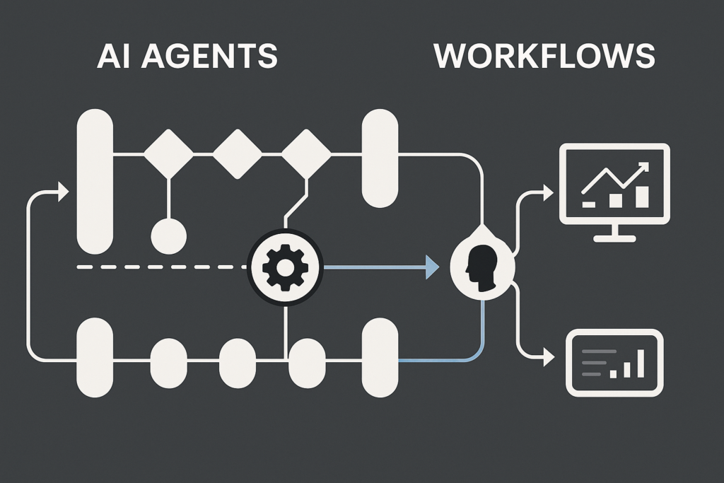 Hybrid architecture diagram illustrating AI agents vs workflows with a deterministic backbone and one bounded agentic step