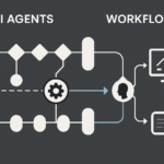 Hybrid architecture diagram illustrating AI agents vs workflows with a deterministic backbone and one bounded agentic step