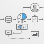 Diagram of AI decision support workflow with approval gates and confidence thresholds