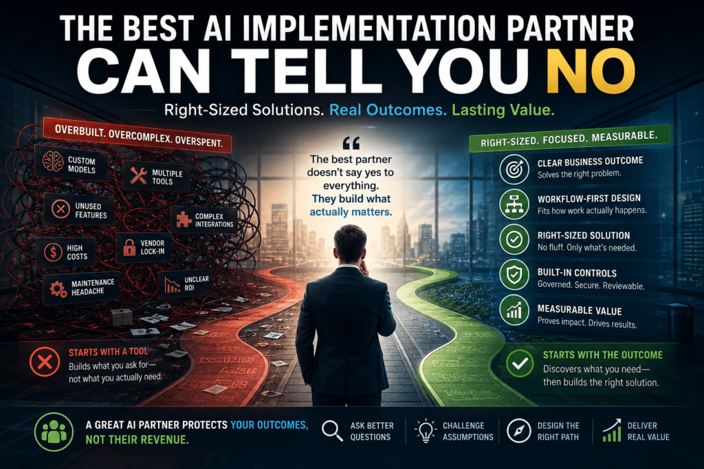 AI implementation partner decision map showing business request translation into right-sized workflow solutions